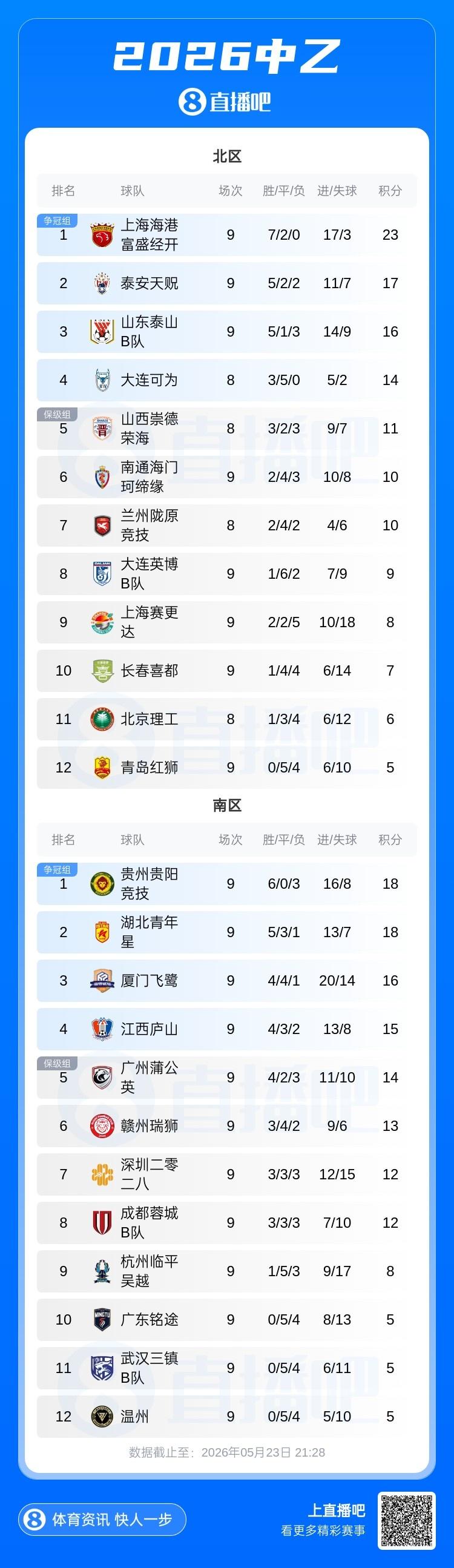 世体：除非巴尔德主动申请否则巴萨不会卖他；巴萨与新月谈判停滞