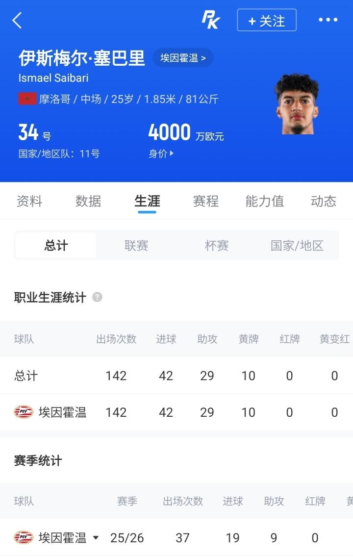 利马：无法用语言形容梅西，他独自站在顶峰，我们能做的就是享受